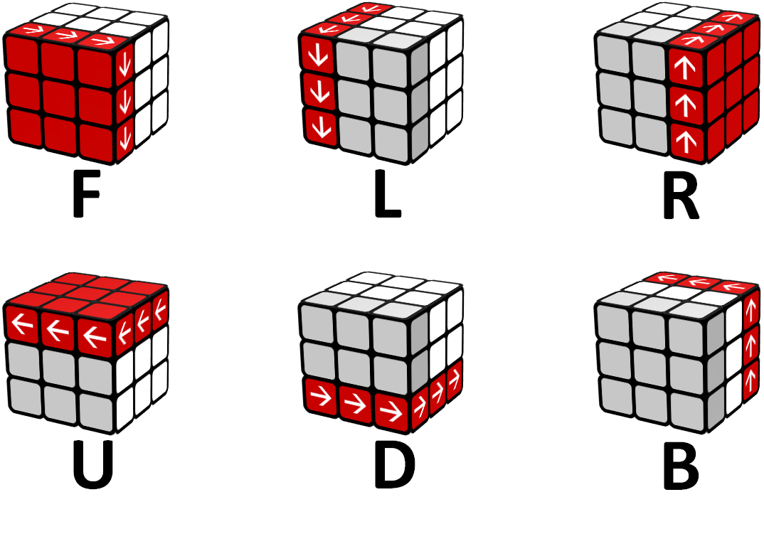 3x3_notation-1